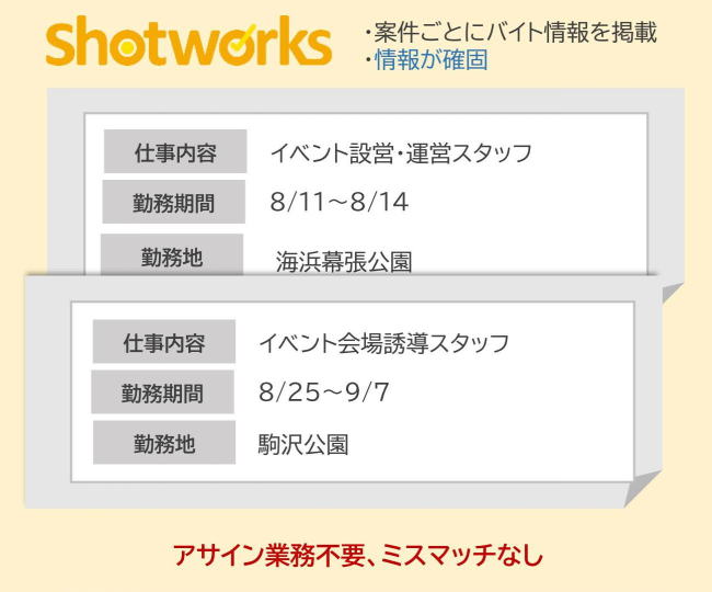 ショットワークスの求人画面